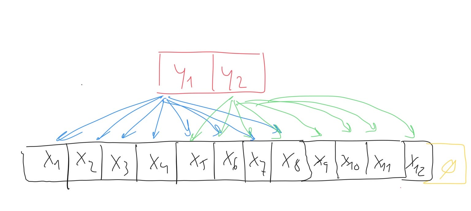 3. Multi-layer perceptrons back-propagation autograd