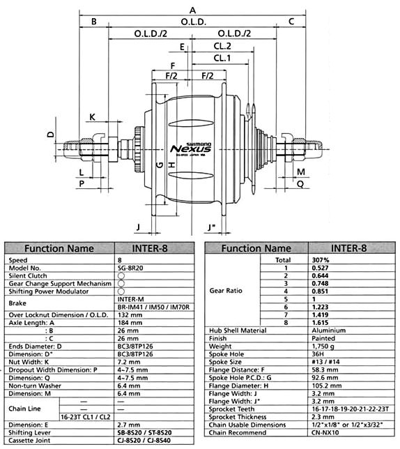 Shimano Nexus 3 stuck on lowest gear Bicycles Stack Exchange